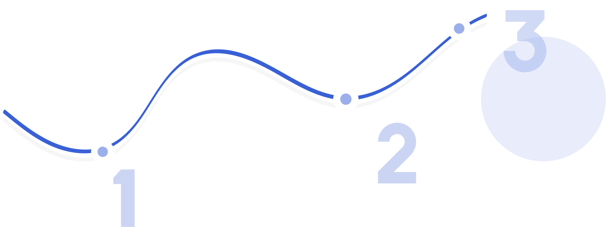 Etapas do Organizza